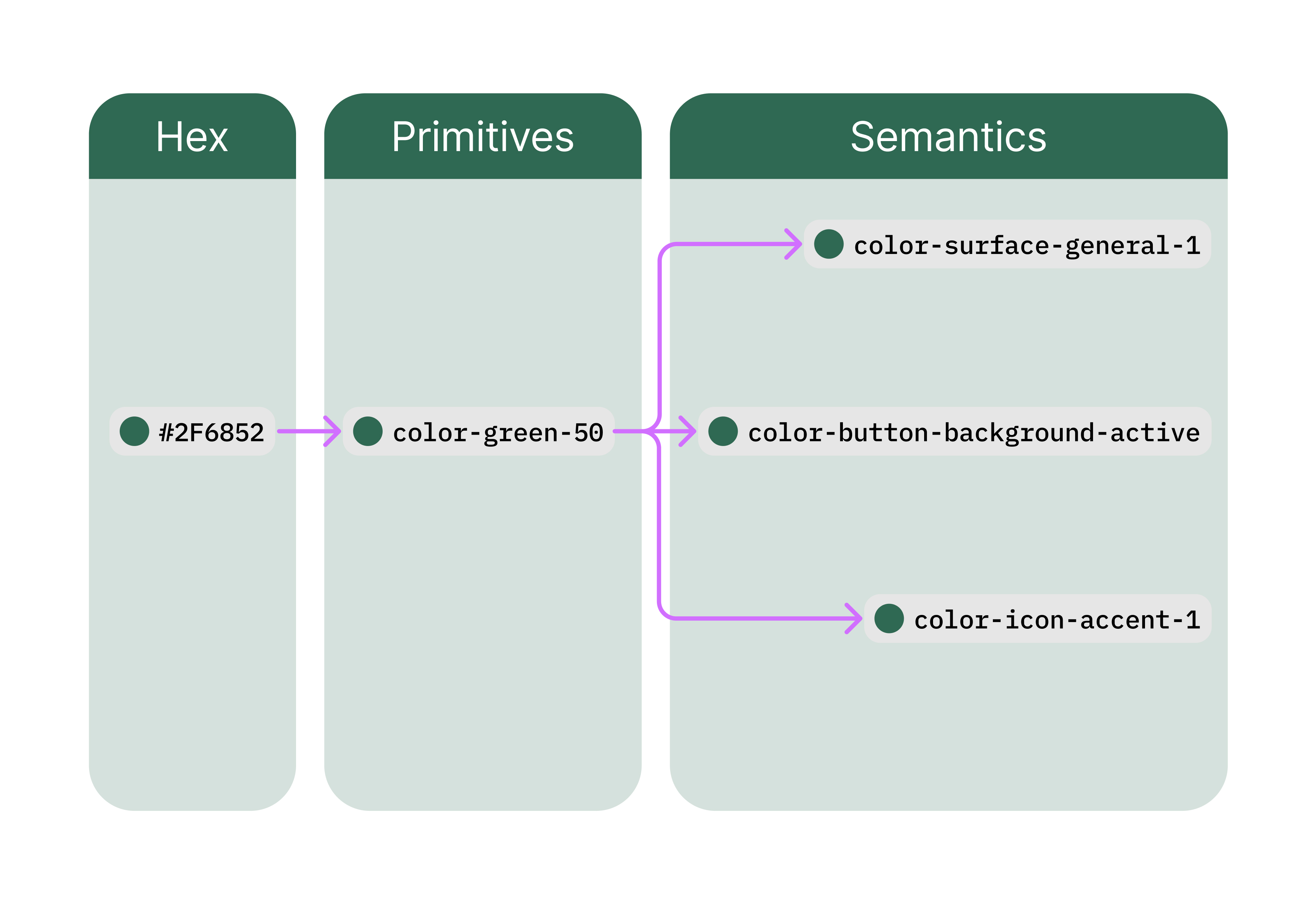 Iberdrola Design System Figma library architecture and tokens - Ignacio Benito