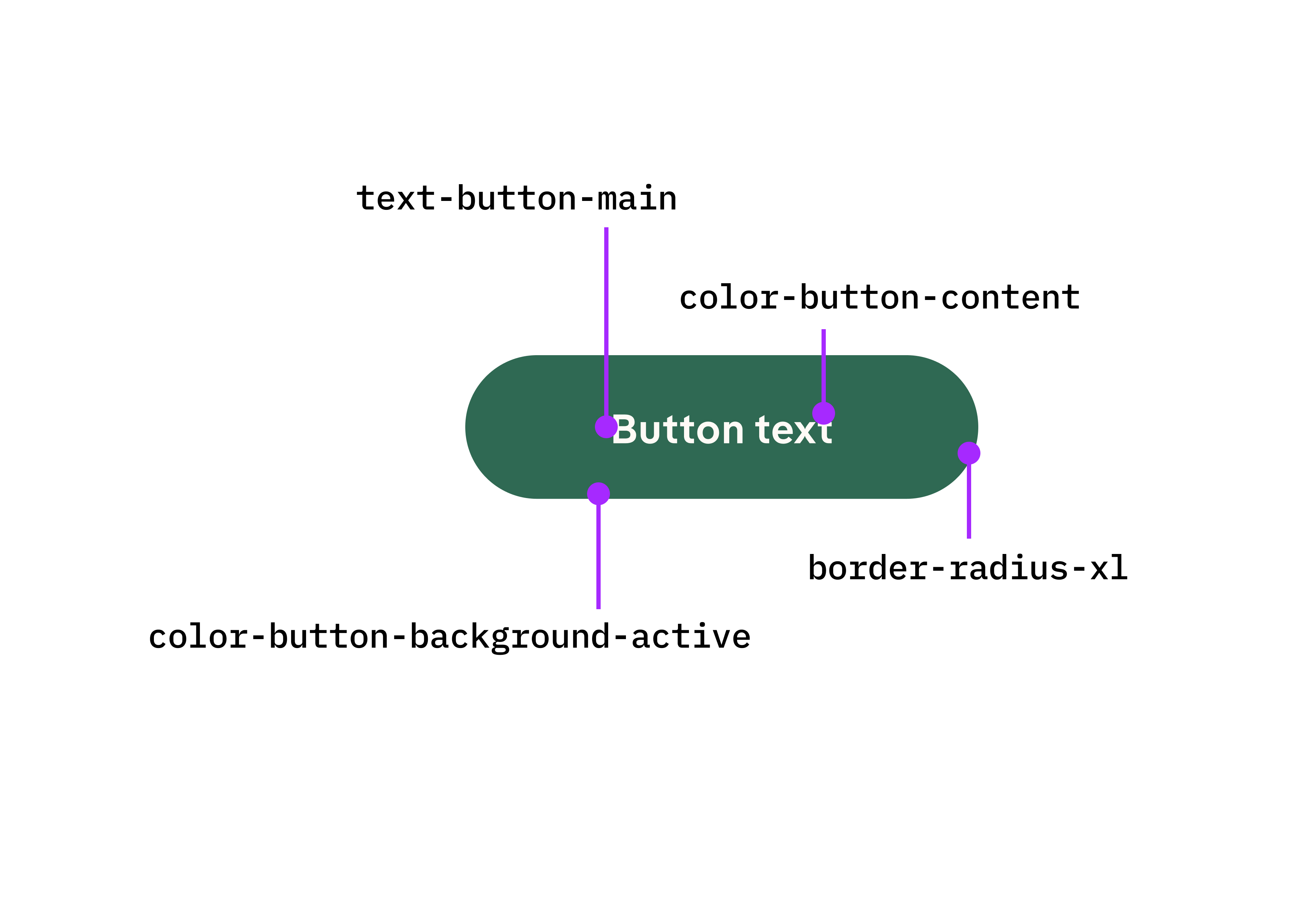 Iberdrola Design System component documentation and guidelines - Ignacio Benito